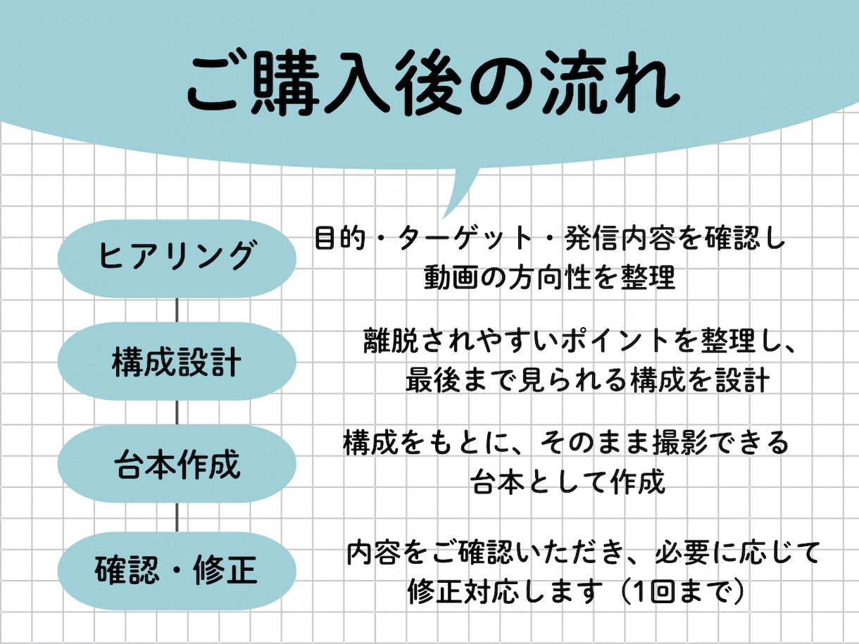 先着5名！離脱させない構成案を作ります 全ジャンル対応！視聴維持率を最大化させるプロの構成案 イメージ4