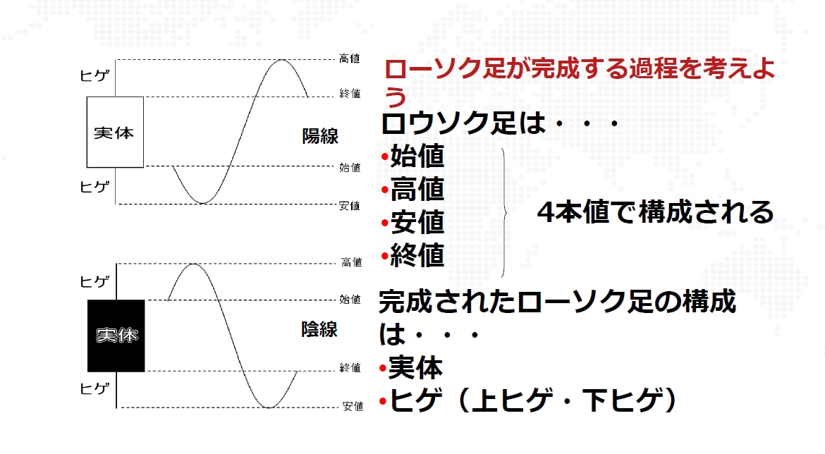 これからFX始める方のお手伝いします 今更聞けない事、様々な悩みも解決できます！ イメージ2