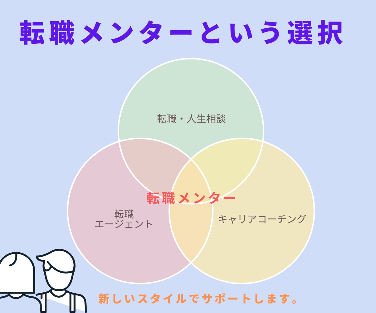 転職、職場の人間関係、キャリア不安など相談のります 転職エージェントには話せない知識や転職活動の実情について イメージ2