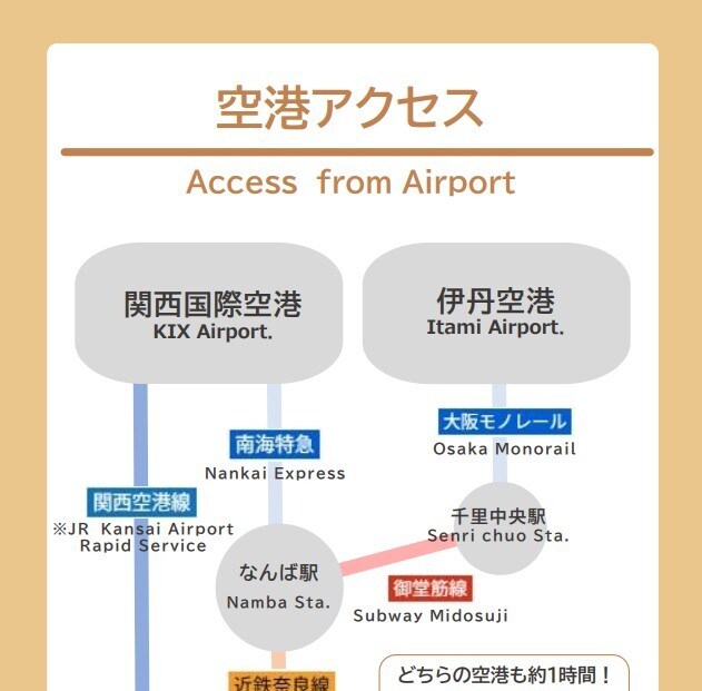 民泊のハウスガイド雛形＆なんでも相談お受けします スーパーホスト継続中✨半年ぶりに受付再開しました！ イメージ2
