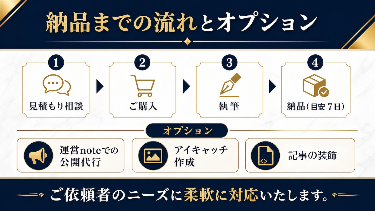 固定価格で安心！note記事執筆代行します コスパ・高CVR・セールス力重視！売れる紹介記事を作成 イメージ4