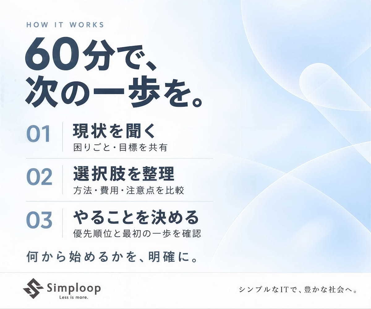 ITのお悩みを整理し、解決の道筋をご提案します 60分3,000円。業務改善もIT導入も、まず相談 イメージ4