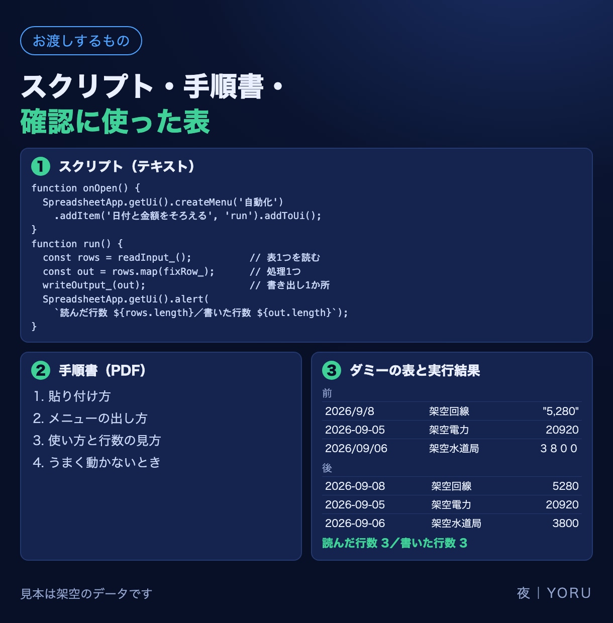 スプレッドシートの手作業1つをGASで自動化します 決まった手順の作業1つを、メニューから1回で終わる形に イメージ3
