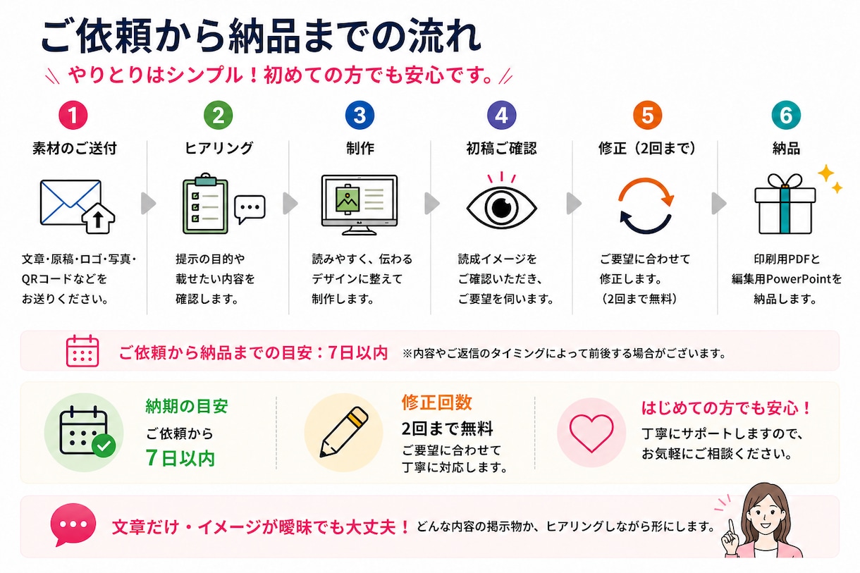 職場の掲示物・案内ポスターを見やすく作成します Wordや文章から伝わるA4掲示物に整えます イメージ5