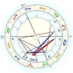 占星術であなたが豊かさを得られる分野を占います 占星術で適職と豊かさを得られる分野をお知らせします。 イメージ3
