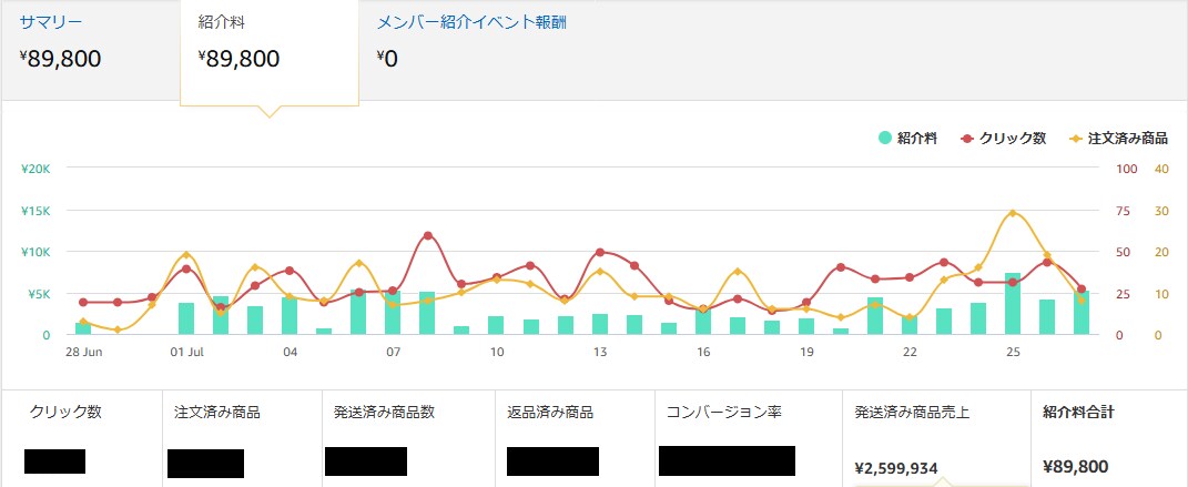 Amazonアソシエイト最短突破法のコンサルします 1日30分・費用ゼロで目指す、アマゾンアソシエイト審査合格 イメージ2