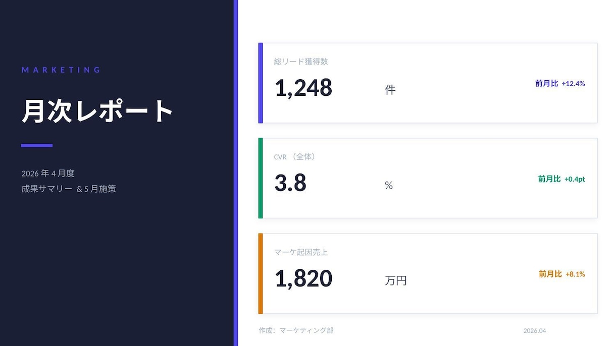 営業資料・月次レポートを作成します ＊ココナラでの活動が初めての為お安く対応させていただきます！ イメージ4