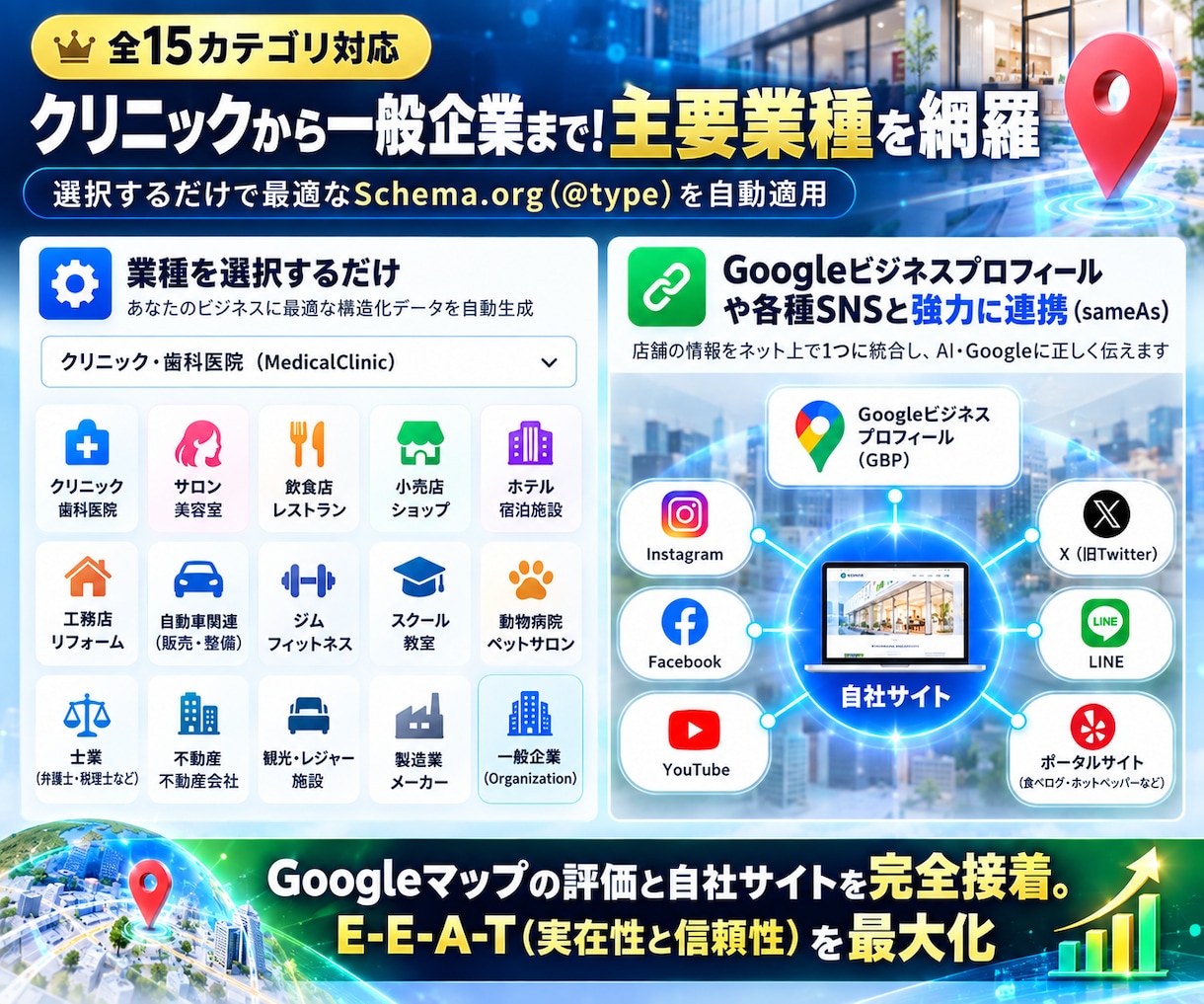 店舗のAIO・GEO対策！構造化データを実装します LLMO対応！MEO強化！AI検索で選ばれるワードプレス対策 イメージ5