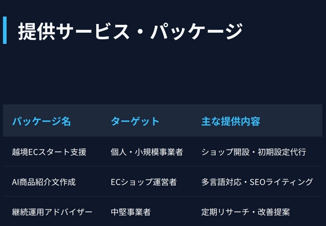 初心者向け「今日から使えるAI導入」個別相談します 実務5年×AI導入支援3年の知見で、貴社の業務を劇的に効率化 イメージ1