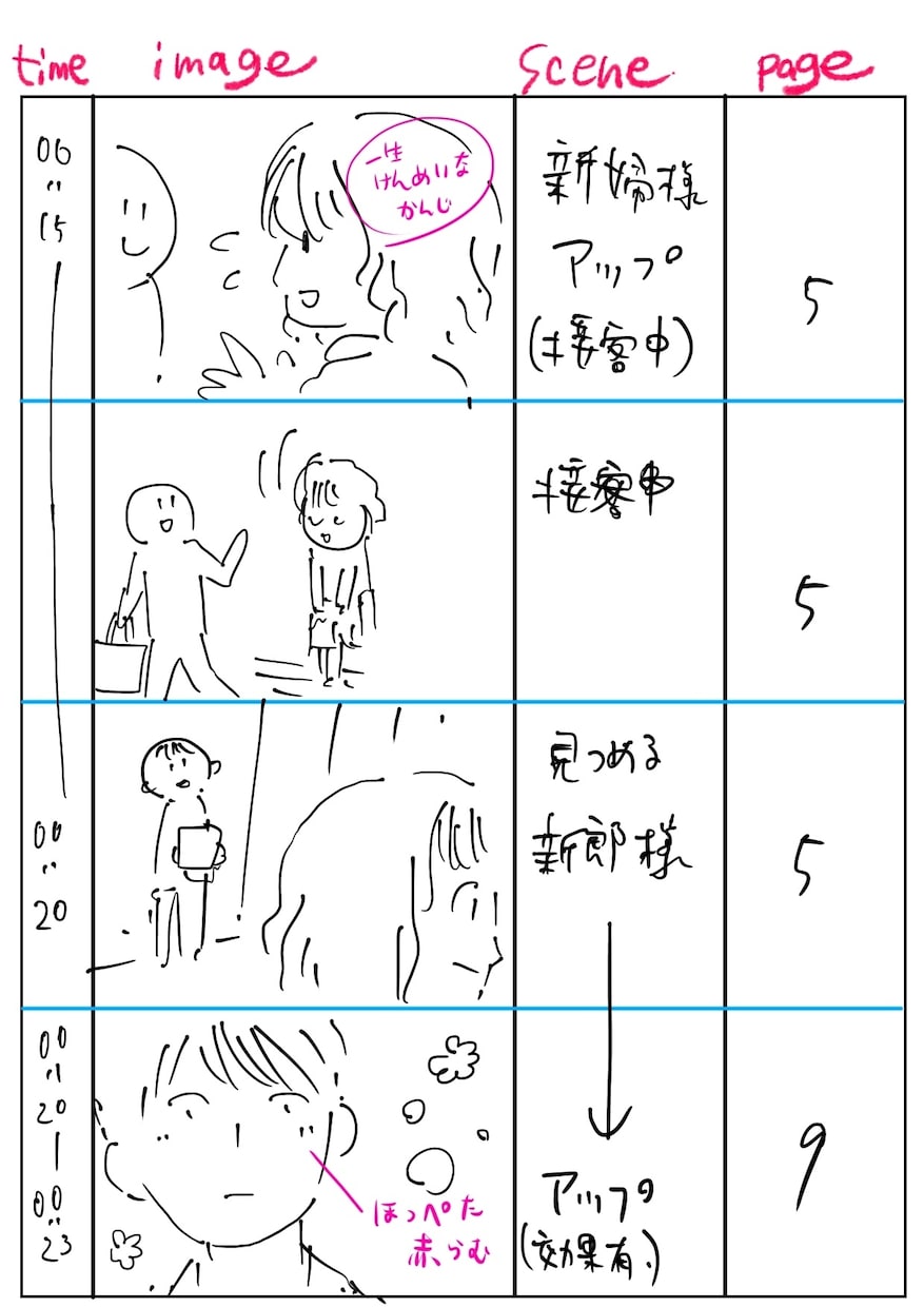 結婚式等で使える感動的なパラパラ漫画を提供します 普段言えない想いをパラパラマンガに乗せて イメージ7