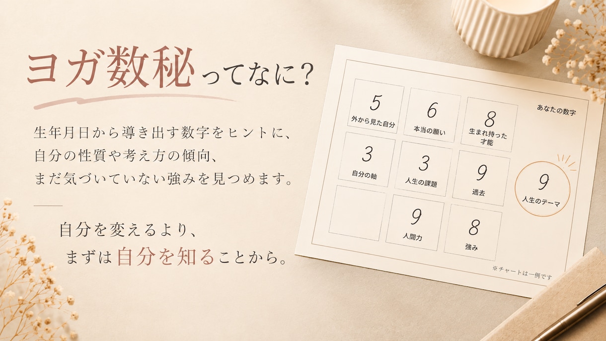 ヨガ数秘であなたの本来の良さを一緒に見つけます 生年月日の数字をヒントに、隠れた自分の良さを見つける イメージ2