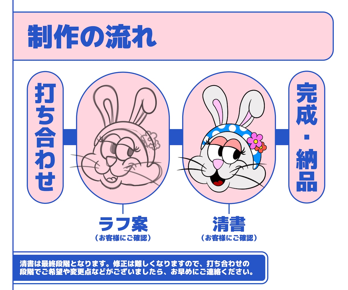 完成データ無料！キャラクターのお顔のみ制作し！ます ポップでキャッチーなオリジナルキャラクター！ イメージ3