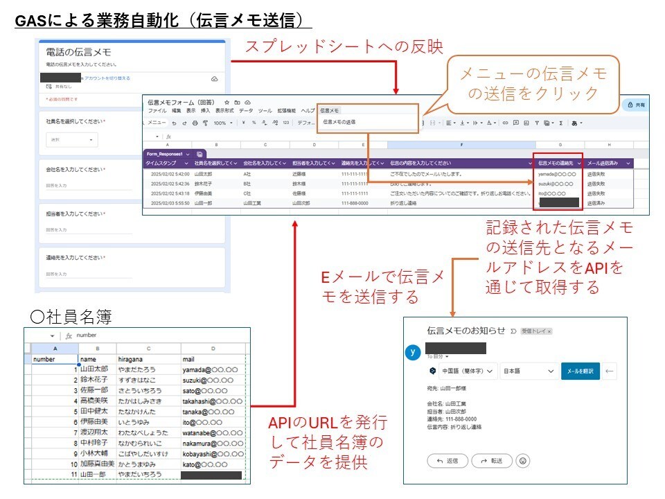 GASで業務を自動化します GASで業務自動化（スプレッドシート、フォーム、Gmail） イメージ2