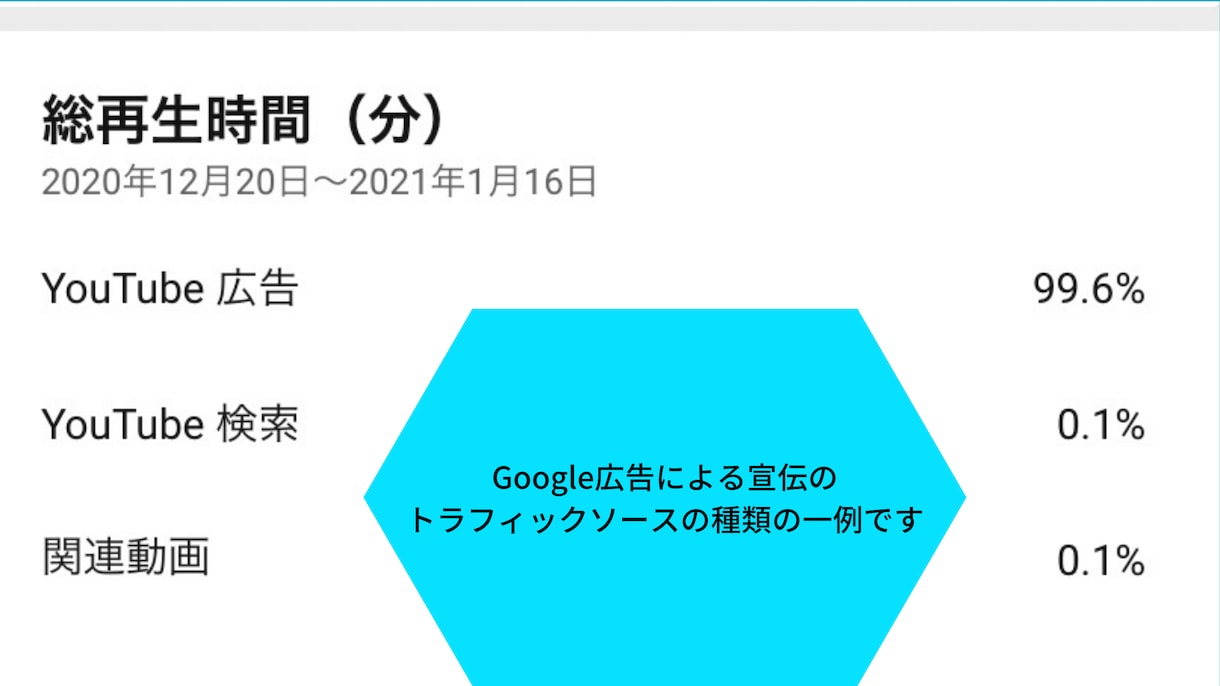 YouTube再生回数＋10000まで宣伝します 貴方の動画を宣伝いたします。保証期間有り！！ イメージ4