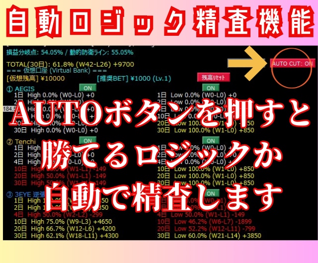 脅威の12ロジック搭載のサインツールを提供します 順張り＆逆張り＆急騰の全方位をこのサインツール１つで狙えます イメージ4
