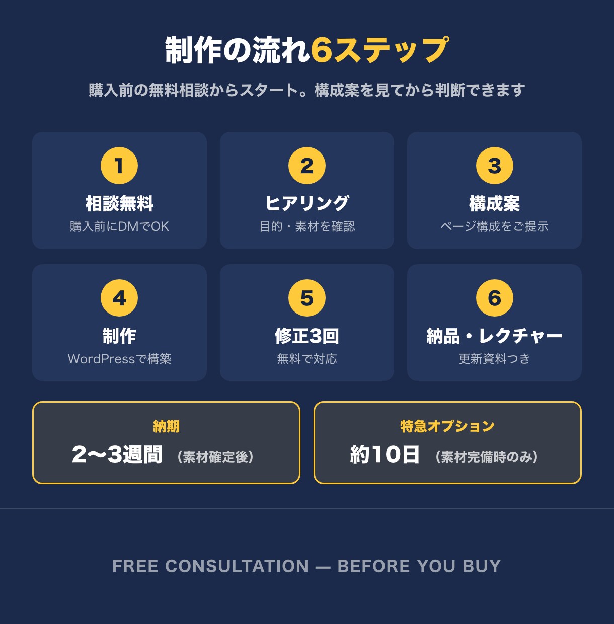 コミコミ6万円★WordPressでHP制作します スマホ対応・SSL・SEO込み｜自分で更新できるWP制作 イメージ4