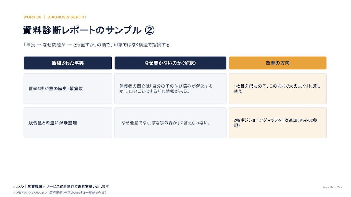 経営の右腕として資料を設計します ここぞという場面で、経営の右腕になります イメージ8