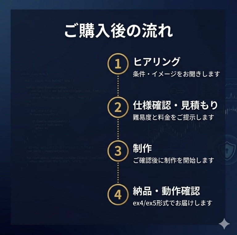 ご希望のインジケーターをMT4/5向けに作成します ◆条件・表示・アラートまで仕様に合わせて対応◆ イメージ6