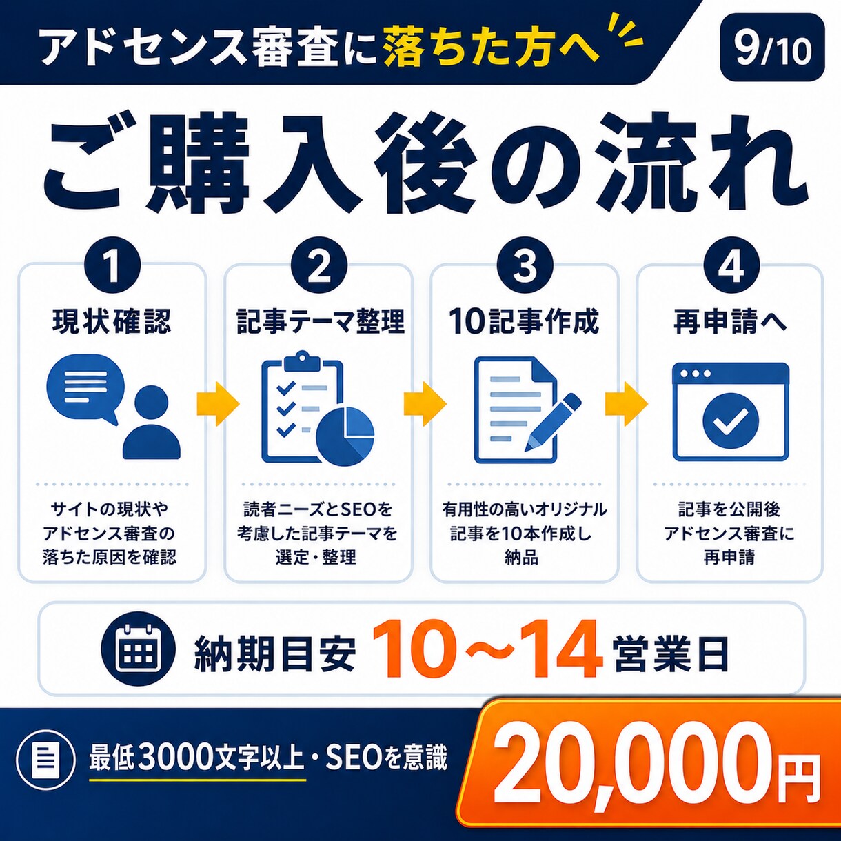アドセンス審査向けの記事10本を作成します 有用性の低いコンテンツ対策。再審査落ちなら10記事追加無料 イメージ9
