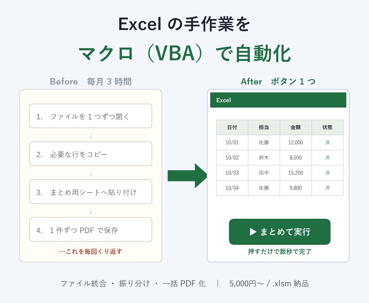 Excelの手作業をマクロ（VBA）で自動化します まとめる・振り分ける・PDFにする。ボタン1つで終わる形に イメージ1