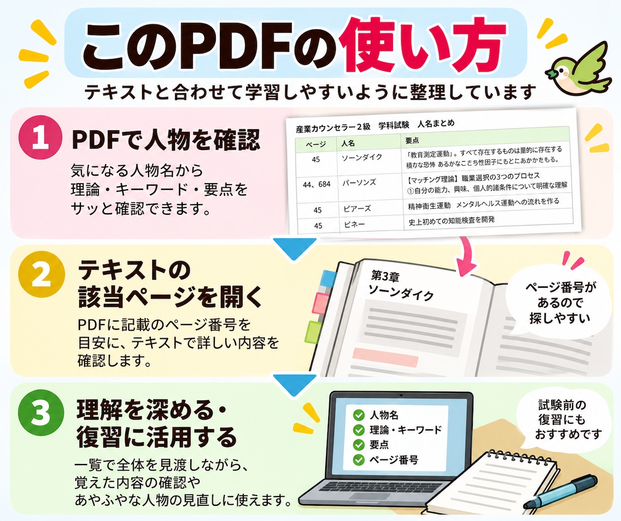 産業カウンセラー2級学科試験の人物、要点整理します テキストに登場する人物・理論・要点を見やすく整理しました イメージ6