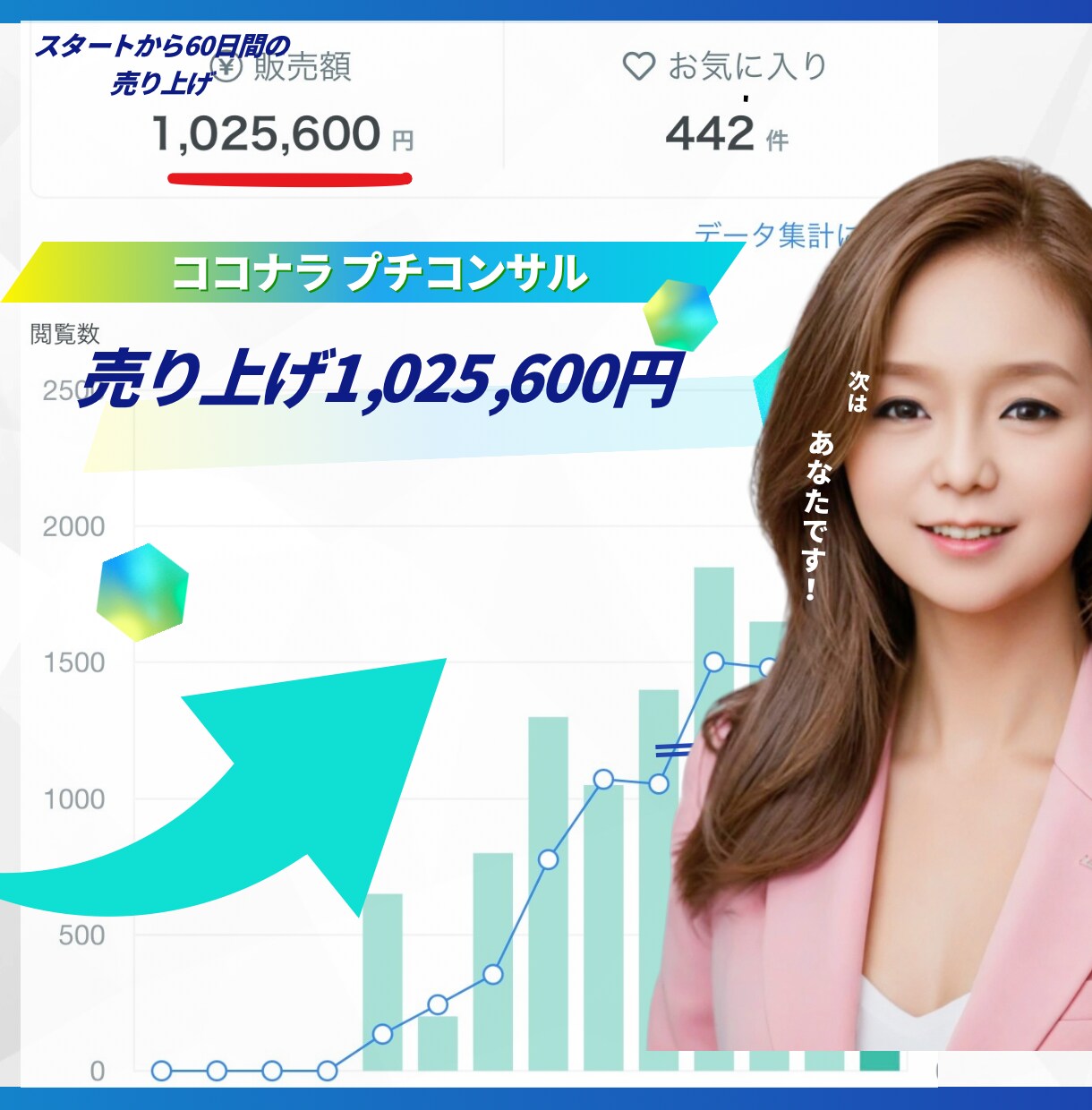 最速✅19日目プラチナランク確定の秘訣全て教えます 60日目売り上げ100万超え❗️相談件数220件超えの裏側 イメージ2