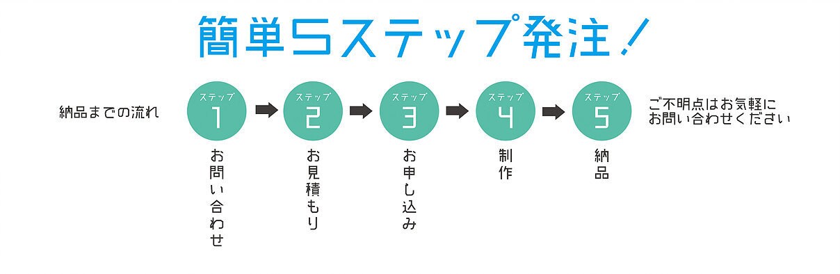 プロが効果的なバナー・ヘッダーを低価格で作成します 低価格で良質なデザインを実績多数のプロが作成！ イメージ7