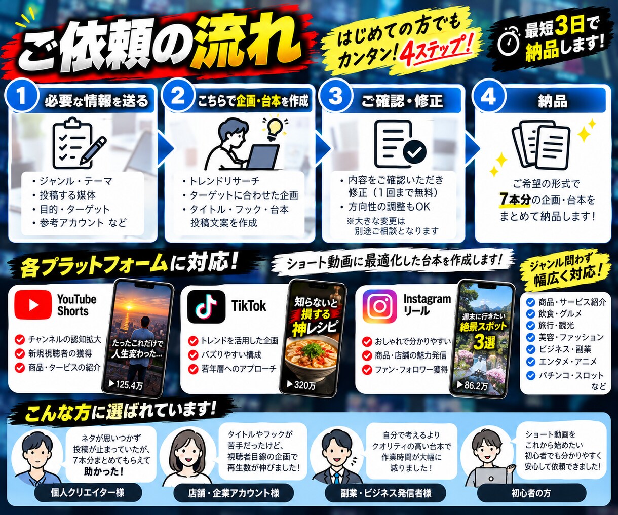ショート動画30日分を丸ごと企画します ネタ切れ卒業！企画から台本まで30本まるごと作成 イメージ3