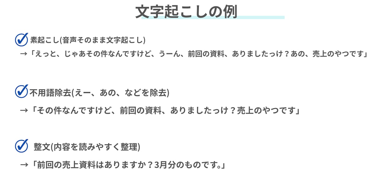 激安1分50円〜！データの文字起こし承ります 丁寧で分かりやすい。安心価格の文字起こし イメージ3