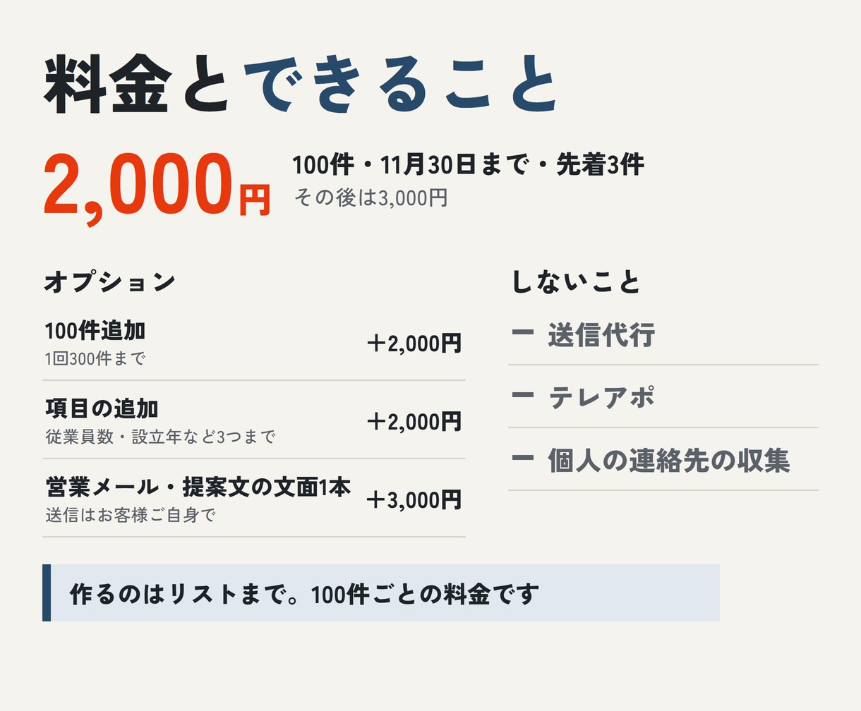 営業リスト作成｜業種×地域で100件作ります 会社名・ホームページ・電話・住所を表に。2,000円 イメージ4