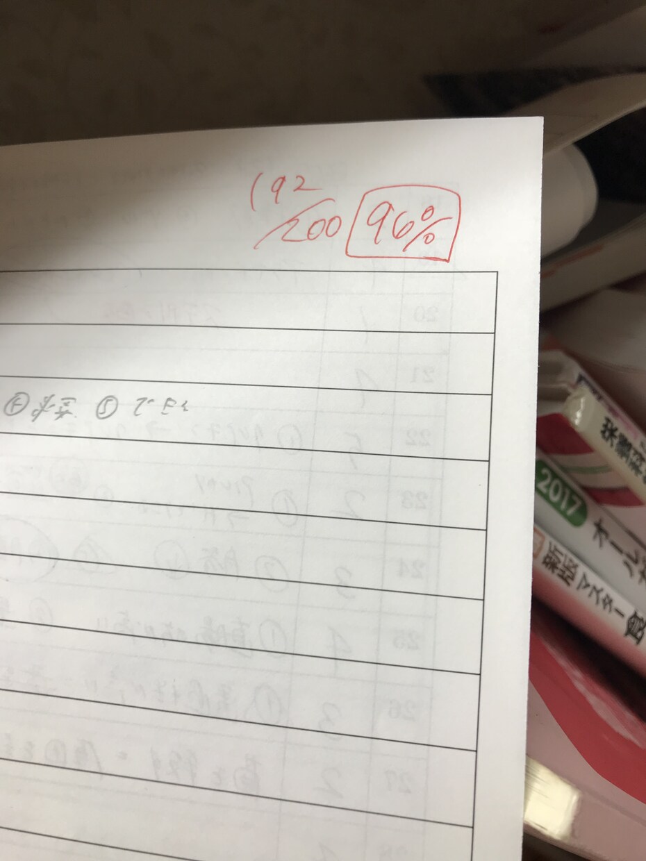管理栄養士国家資格の受かる勉強方法教えます 100%合格を出した勉強法やれば受かる！ イメージ1