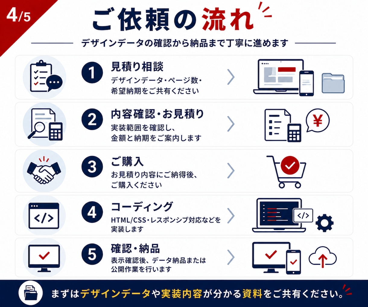 制作会社様向けにHP・LPコーディングを代行します デザイン支給のHP・LPを丁寧に実装 イメージ4