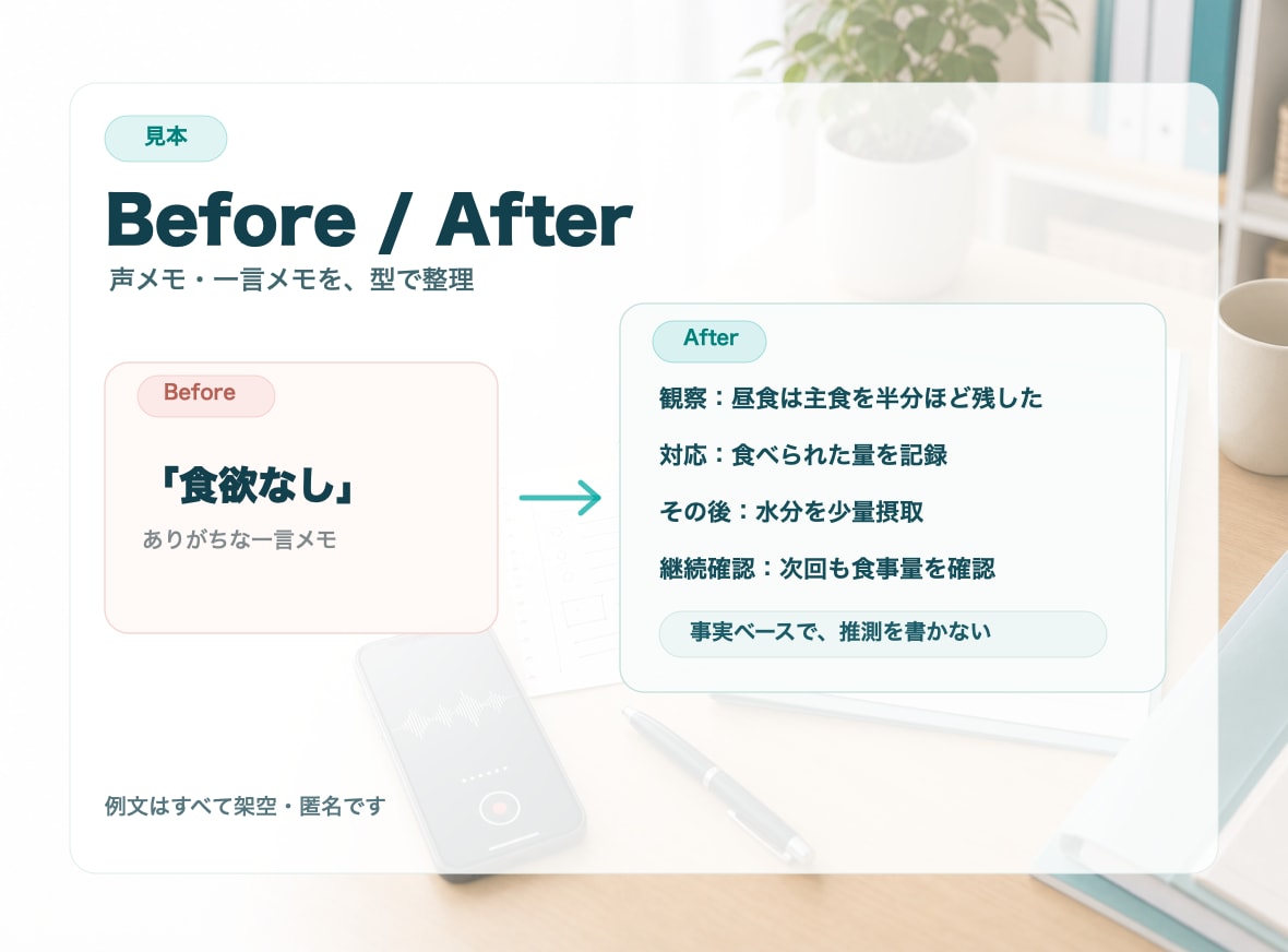 介護記録・申し送りの型と例文集を渡します 一言メモを伝わりやすい報告文へ イメージ6
