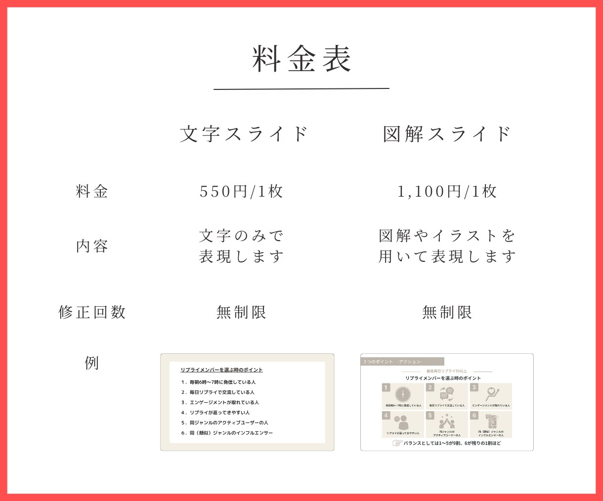 ビジネス資料を図解でもっと伝わりやすくします PowerPoint パワポ/Canva キャンバ　対応可能 イメージ4