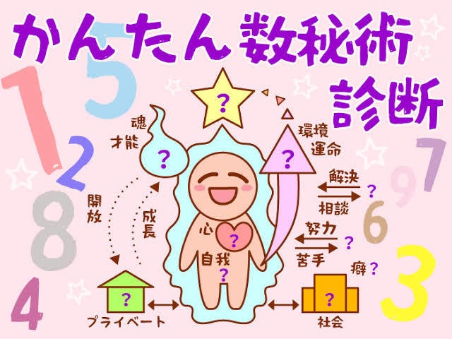 数秘術・西洋占星術・九星気学を用いて占います あなたの運命を変える魔法の占い！ イメージ1