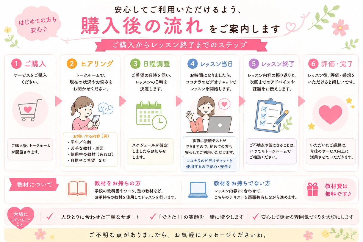 初回限定！体験レッスン♪お子様のお手伝いをします 勉強を教える前に、お子さまのことを教えてください。 イメージ3