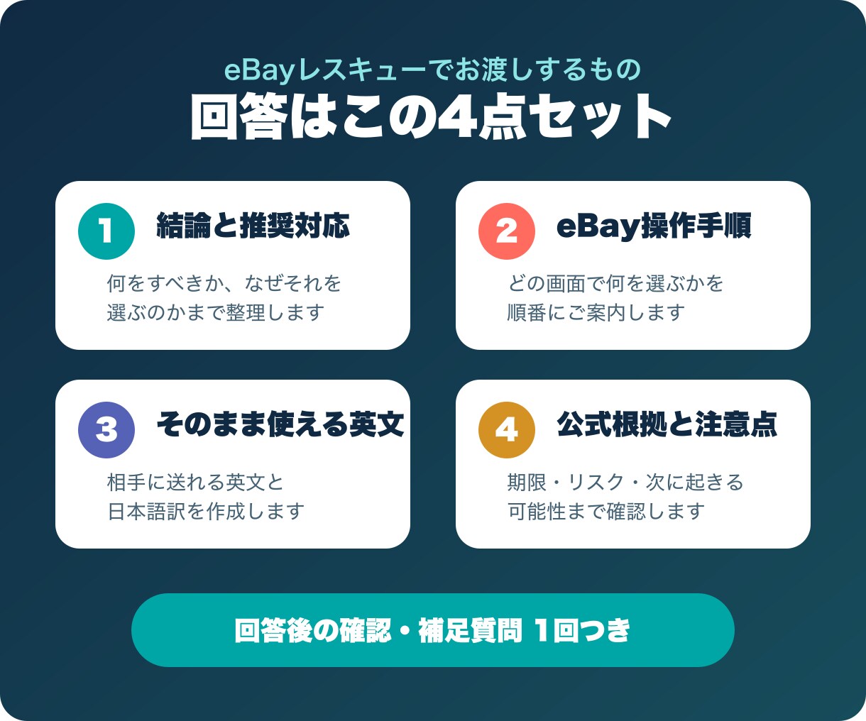 eBayの困りごと一件を24時間以内に解決します 返品・未着・英文返信｜通話なしで対応手順までご案内 イメージ2