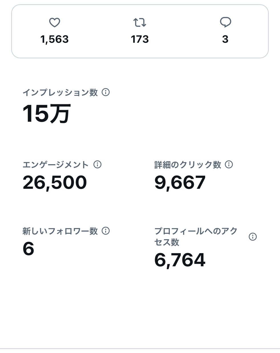 30万インプレッションの実績。宣伝します 貴方自身の画像、アカウントのスクショ、リンクなどをツイート イメージ2