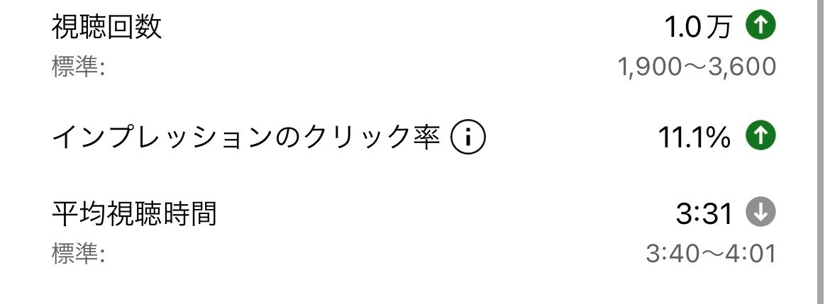 ゲーム実況の伸ばし方教えます 動画で伸ばすコツをお教えします！誰でもできます！ イメージ1