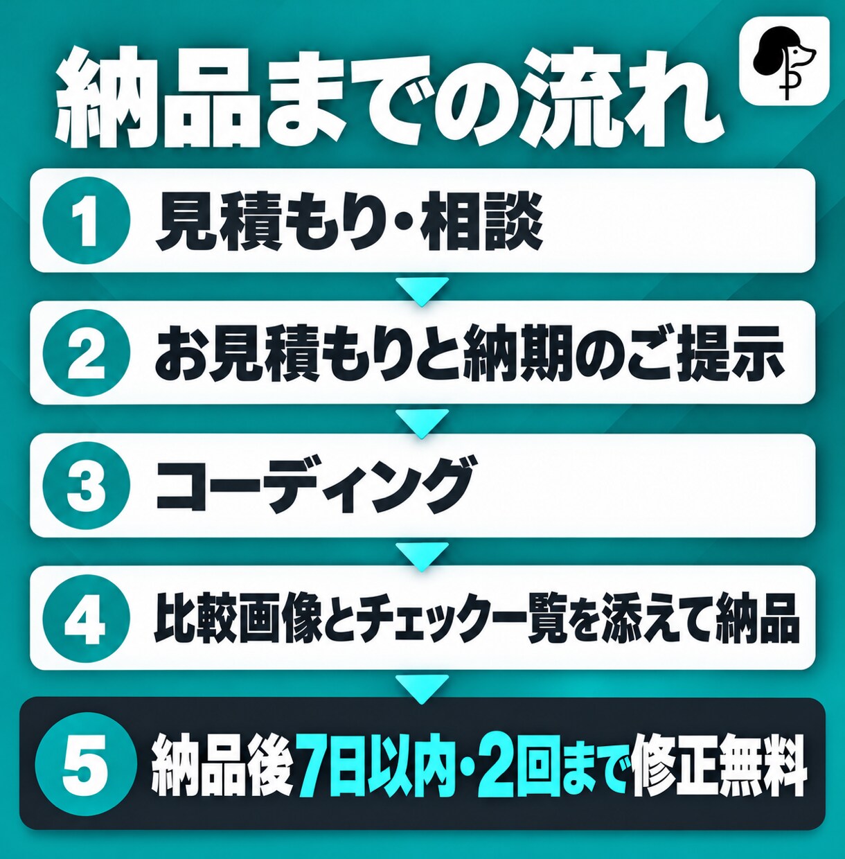 比較画像つきで、デザイン通りにコーディングします HTMLからWordPress化まで。確認した項目も一覧で イメージ3