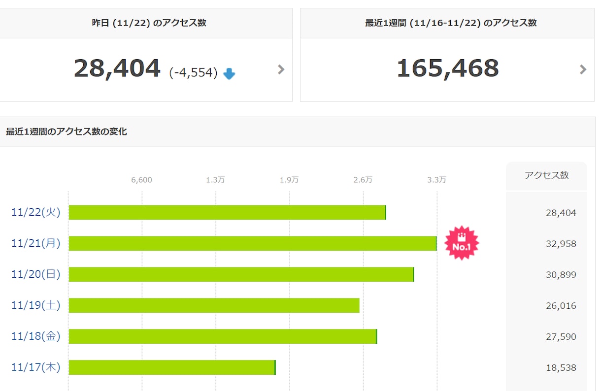 あなたの情報をブログ紹介します ブログなど宣伝したい方必見です。 イメージ1