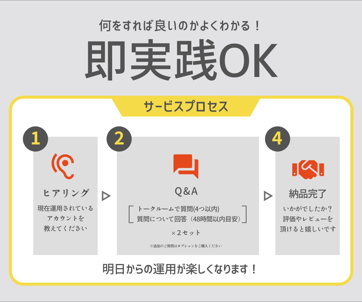 インスタグラム運用の悩みや質問に答えます 些細な質問でもOK！プロが答えるインスタ運用のお悩み相談！ イメージ3