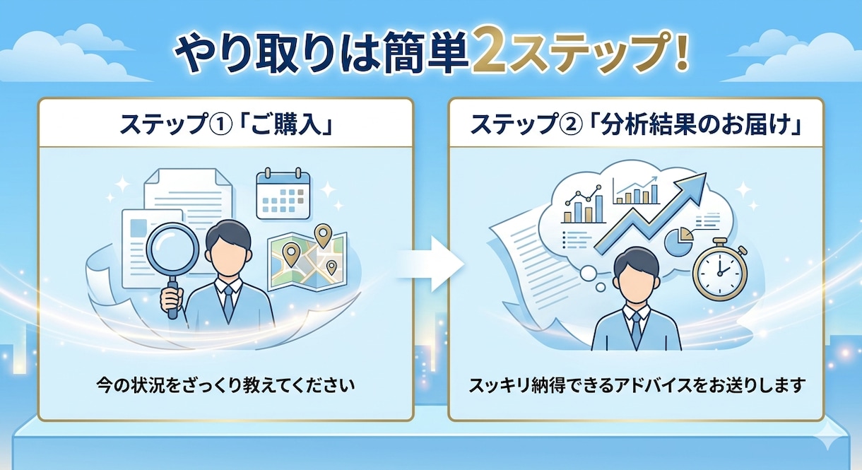 元彼・元カノ復活したい‼お悩み、癒し心で傾聴します 自分の心をケアする方法と、相手の心を動かすテクニック教えます イメージ6