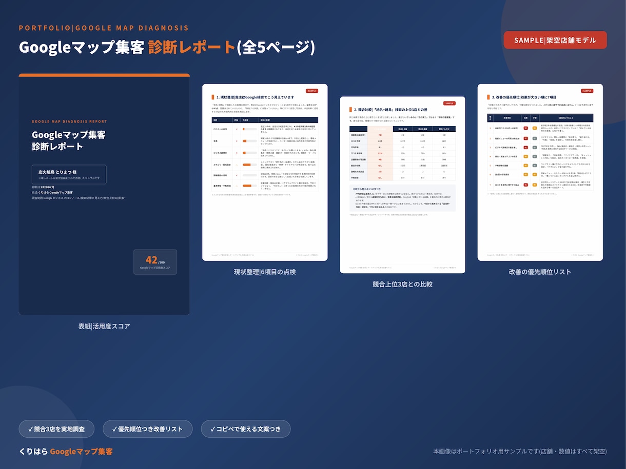 Googleマップ集客の改善点を診断レポートします 元大手広告会社のマーケターが検索での見え方を丸ごと点検 イメージ1