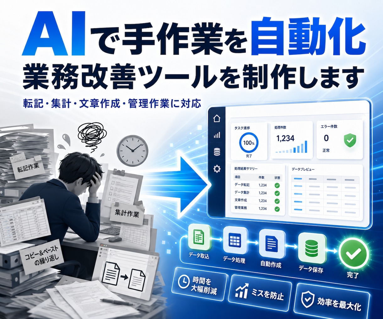 面倒な手作業をAIとシステムで自動化します 転記・集計・文章作成を小さく効率化 イメージ1