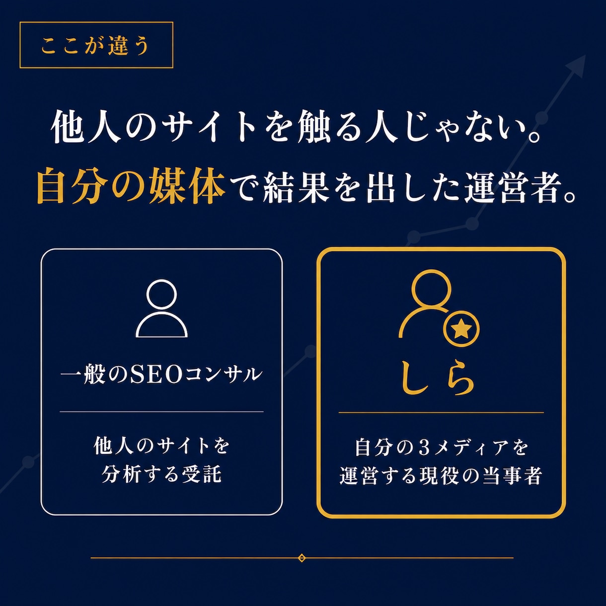お試し｜個人ブログSEOの弱点を3つ診断します 検索から人が来ない。まず直すべき3つを、お伝えします。 イメージ7