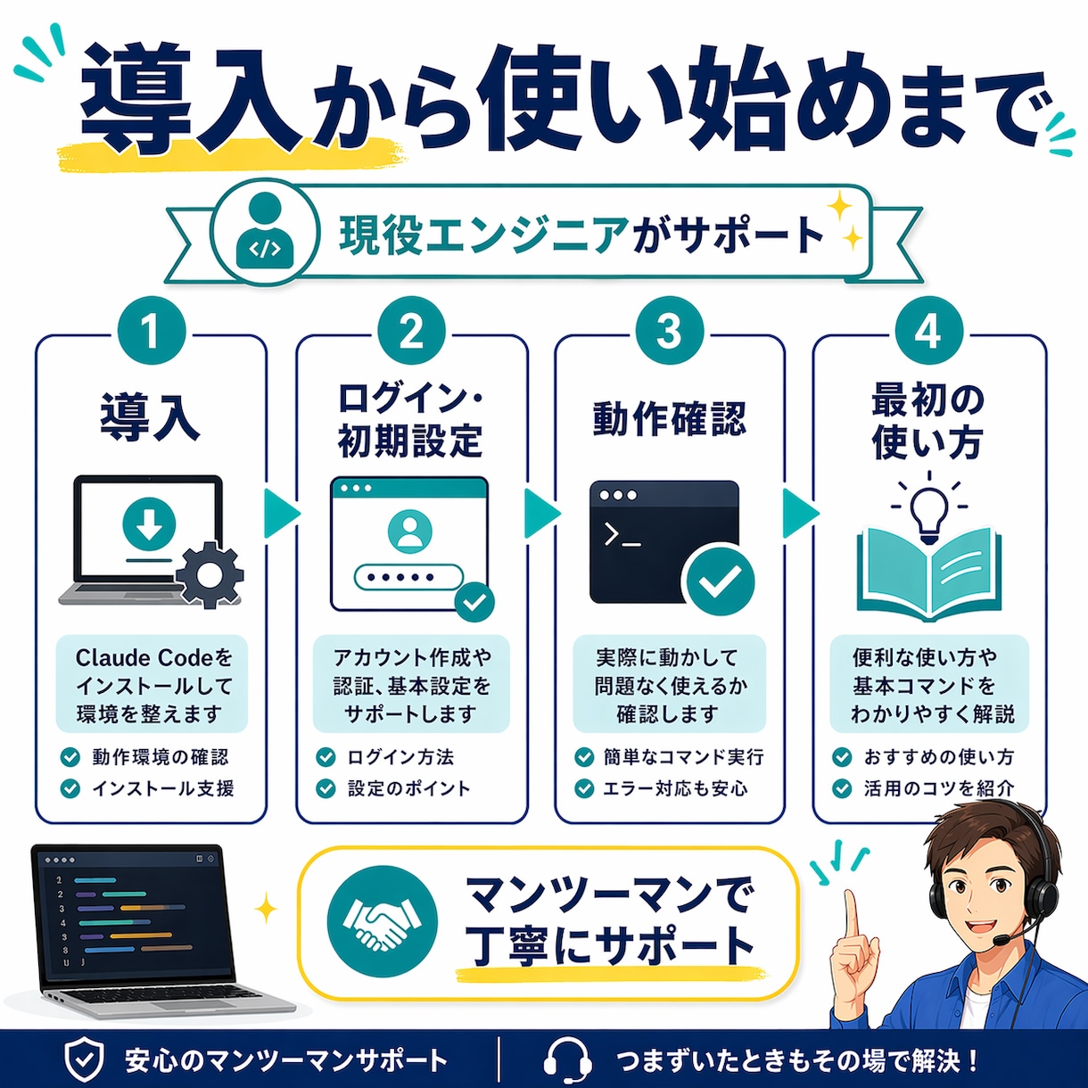 Claude Code導入と使い方をサポートします 初期設定から最初の使い方まで一緒に進めます イメージ2
