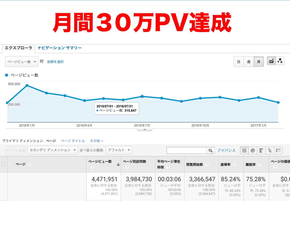 PV爆発！取材されるプレスリリース見分け方教えます サイトのアクセス数を増やしたい、AdSenseで稼ぎたい方へ イメージ3
