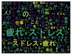Twitterの特定のワード投稿を抽出致します ツイートが、どれくらいツイートされたのかをお調べします！ イメージ1