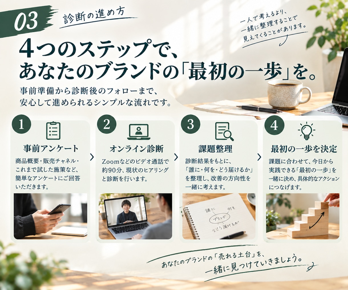 お試し診断｜副業ブランドの売れる土台を診断します その迷い、ひとりで抱えなくていい｜売れる土台を一緒に整えます イメージ4